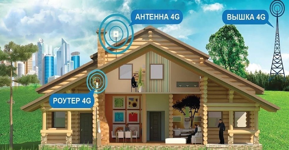 4G Интернет Ломоносов